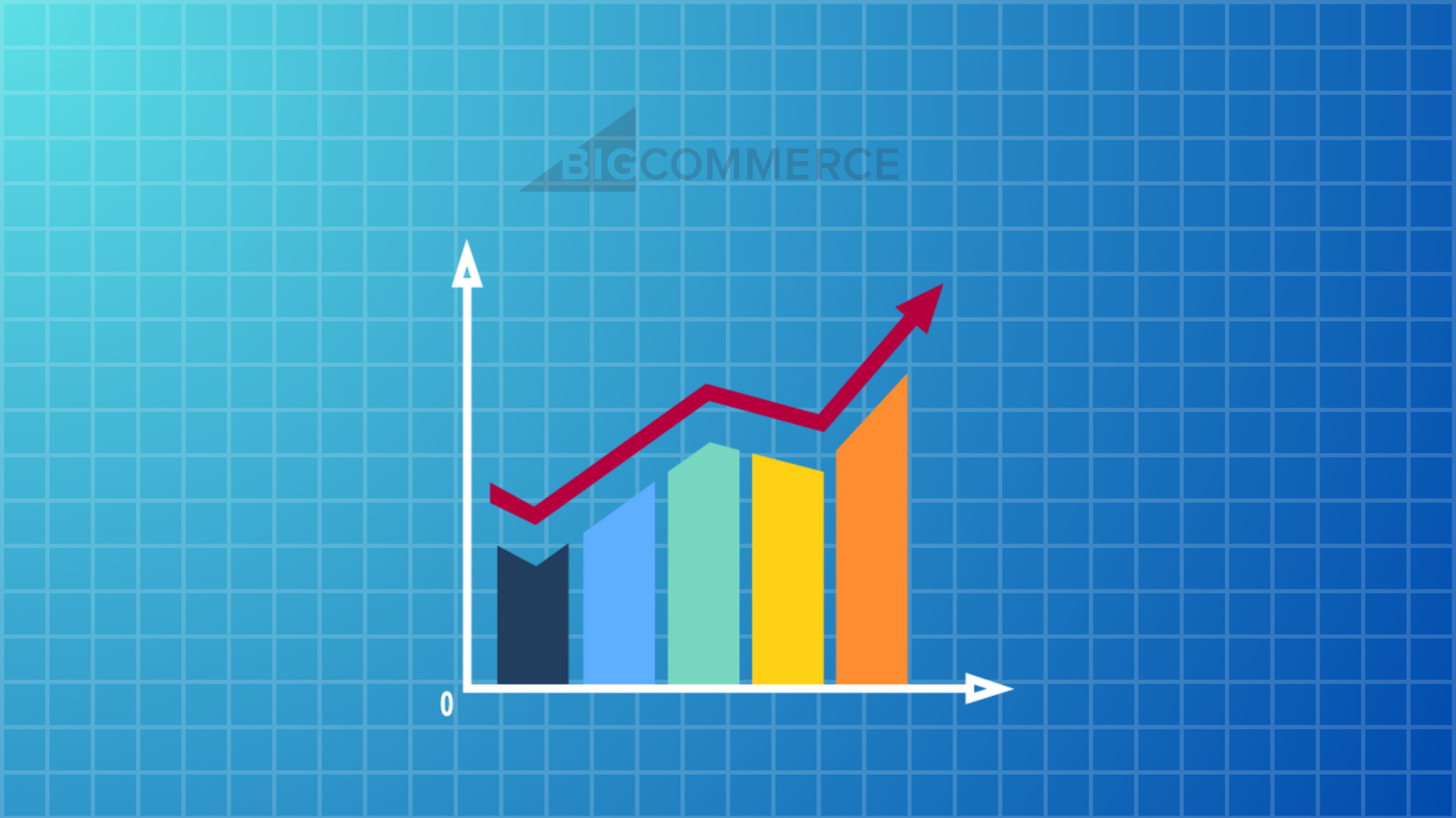 Increasing BigCommerce Website Conversion Rate