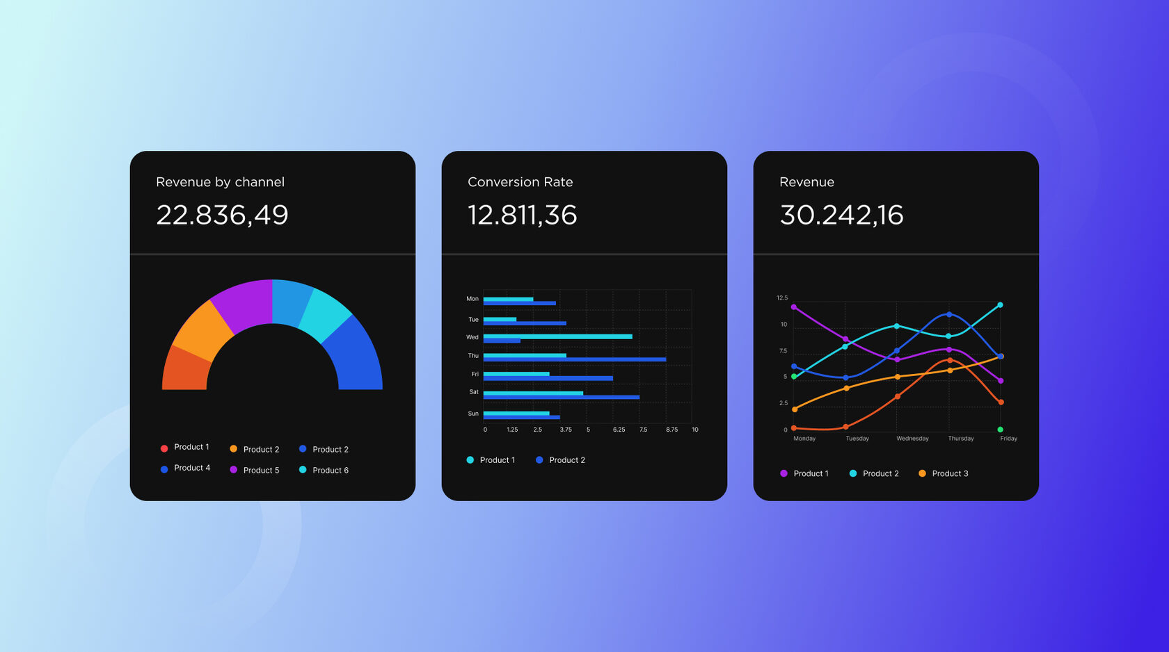 How to Collect and Analyze Website Performance Data