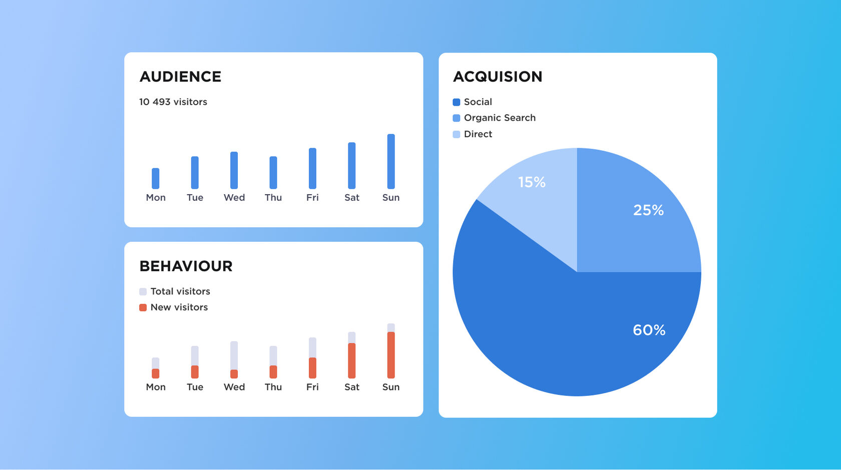 Top KPIs for Measuring Performance Analytics Success