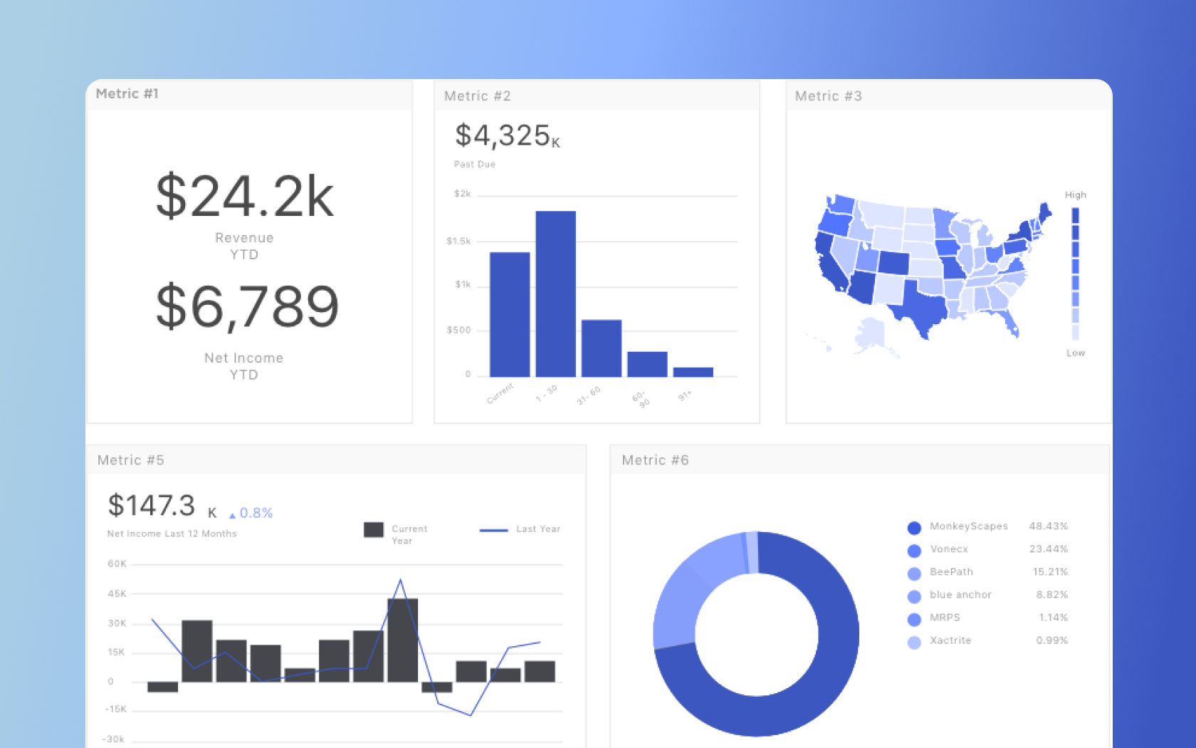 What is Performance Analytics